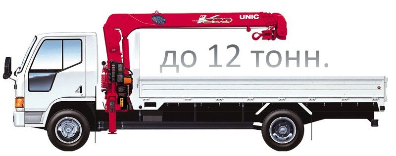 unic-urv290